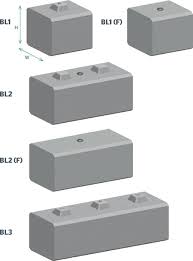 block size