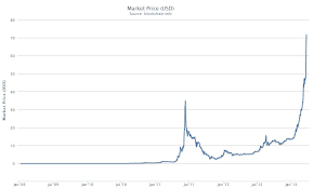 chart upp