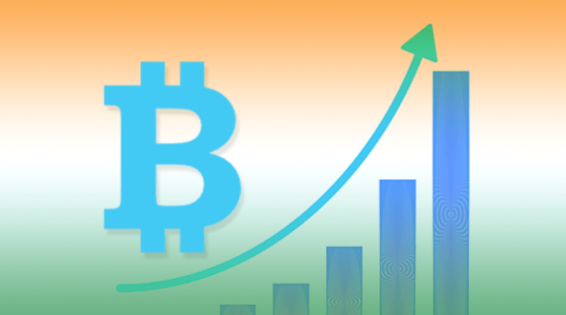 Bitcoin-adoption-increase-in-India