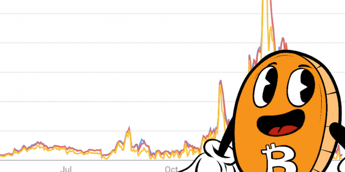 Bitcoin-Transaction-Fees-696x348